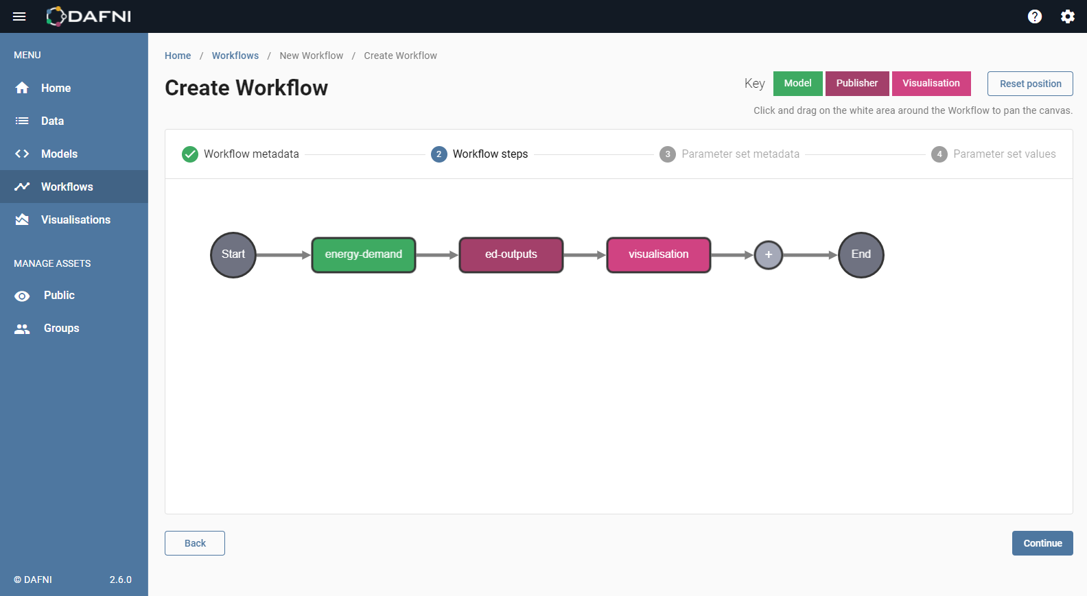 create workflow finished
